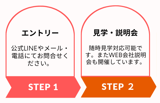 内定までの流れ