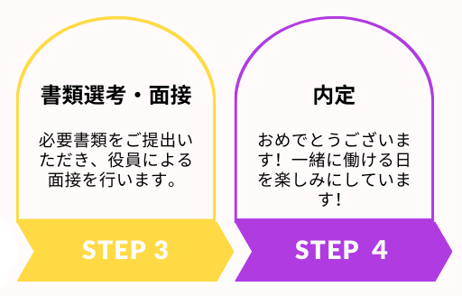 内定までの流れ